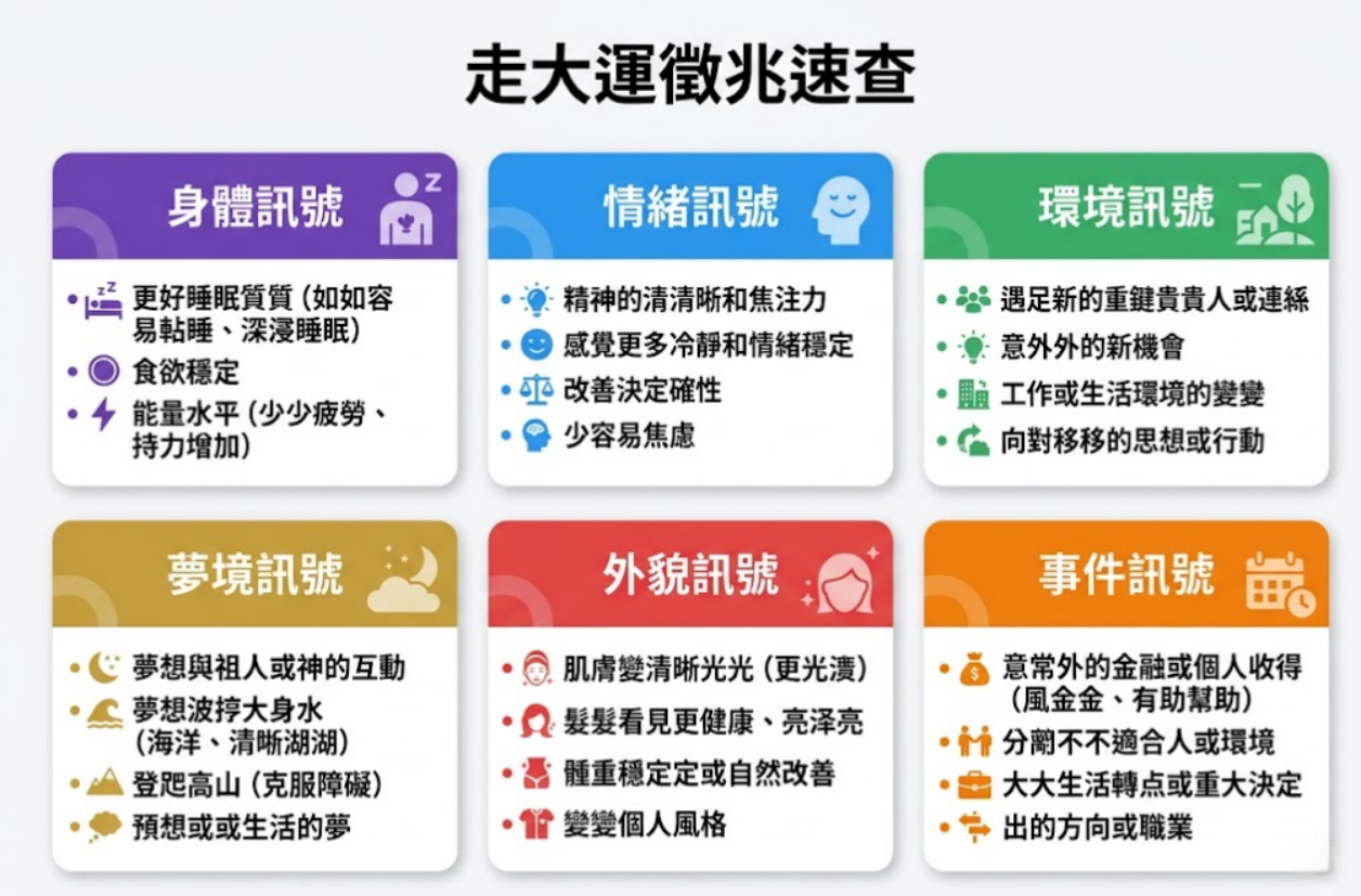 這是一張專業命理教學圖表，題目為「走好大運前的『靈魂暗夜』：如何判斷你是真的走運，還是自我感覺良好？」。圖表透過對照，清晰地解析了何為真的走大運徵兆。左側藍色部分描述了真正的徵兆——「靈魂暗夜」，表現為舊世界崩塌後的痛苦、迷茫與人際關係斷捨離，這被視為重啟前的「排毒期」。右側紅色部分則警告了虛假的徵兆——「自我感覺良好」，特徵為傲慢、浮躁和盲目擴張，被稱為災難前的狂歡。圖表下方以天平示意圖總結，區分兩者的關鍵在於保持謙卑、清醒與腳踏實地。
