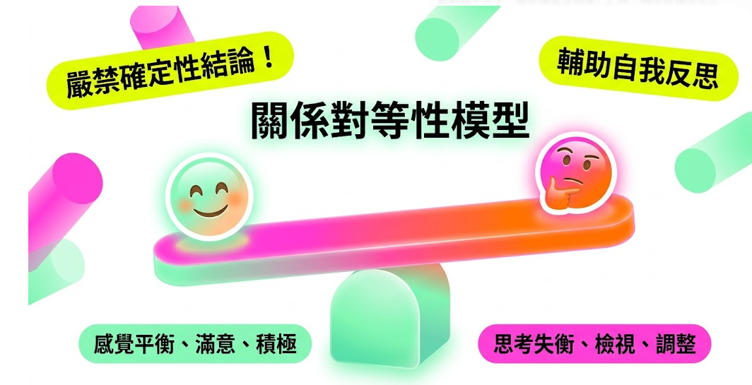 複合/婚姻占卜是一套將關係現狀轉化為自我覺察數據的決策輔助系統。本圖表嚴謹對比高價值應用與危險誤區,引導使用者從盲目跟從預測轉向探索內在需求與增強自主控制,以生命數據科學視角徹底摒棄迷信與宿命論點,為您建立客觀理性的人際關係評估標準與專業分析指南。