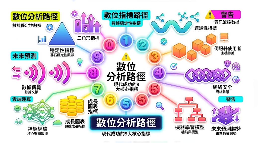 靈數綜合是一款將生命靈數參數轉化為數位化成功指標的專業分析系統。本圖表嚴謹拆解 0 到 9 核心指標,對應雲端運算、神經網路與未來預測趨勢。以生命數據科學視角徹底破除迷信渲染,為您建立精確的人格數據評估標準,提供最具學術依據的靈數綜合查詢與決策輔助模型。