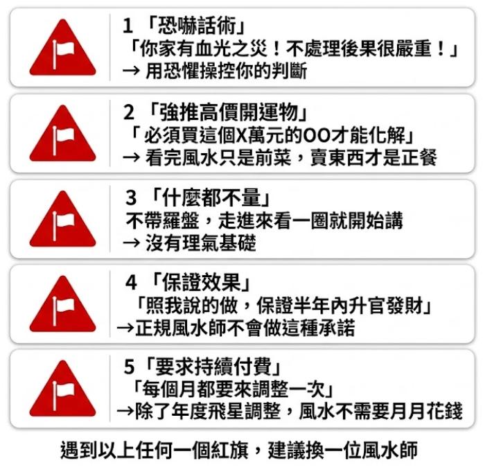 「挑選風水老師的5大紅旗警告」視覺化圖解。當您準備進行年度的2026風水佈局而尋求專業協助時，這張圖表清楚列出了五種應避開的不良從業人員特徵：1. 使用「恐嚇話術」操縱客戶判斷；2. 「強推高價開運物」，看風水只是為了賣昂貴商品（事實上，正規的風水師常會善用自然植栽，例如教您擺放白水木風水盆栽來化煞，而非強迫推銷）；3. 「什麼都不量」，不使用羅盤測量方位，缺乏理氣基礎；4. 誇大其詞「保證效果」；5. 巧立名目「要求持續付費」。圖表最下方標註了核心結論：「遇到以上任何一個紅旗，建議換一位風水師」，提醒大眾保持理性客觀。
