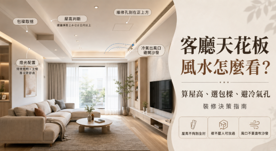 這是一張解析「客廳天花板風水」與裝修決策的實景教學圖。畫面以現代風客廳為背景，清楚標示出維持2.4至2.6公尺舒適屋高、冷氣出風口避開沙發直吹，以及維修孔不宜正對座位等關鍵細節；圖中也建議若屋高不足則避免全平面封板，引導讀者透過合理的包樑與間接照明配置，打造無壓迫感且動線舒適的好風水格局。