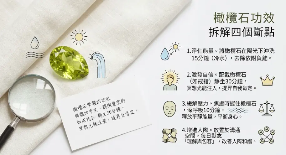 這是一幅解構「橄欖石功效」具體實作的極簡視覺圖卡。畫面左側以真實的橄欖石裸石搭配放大鏡作為視覺引導,右側則條列出四個日常操作步驟:包含利用冷水沖洗淨化能量、配戴靜坐冥想以激發自信、深呼吸十分鐘釋放壓力,以及將其置於溝通空間來增進人際關係,引導讀者透過實際的行為改變來啟動寶石的正向輔助。