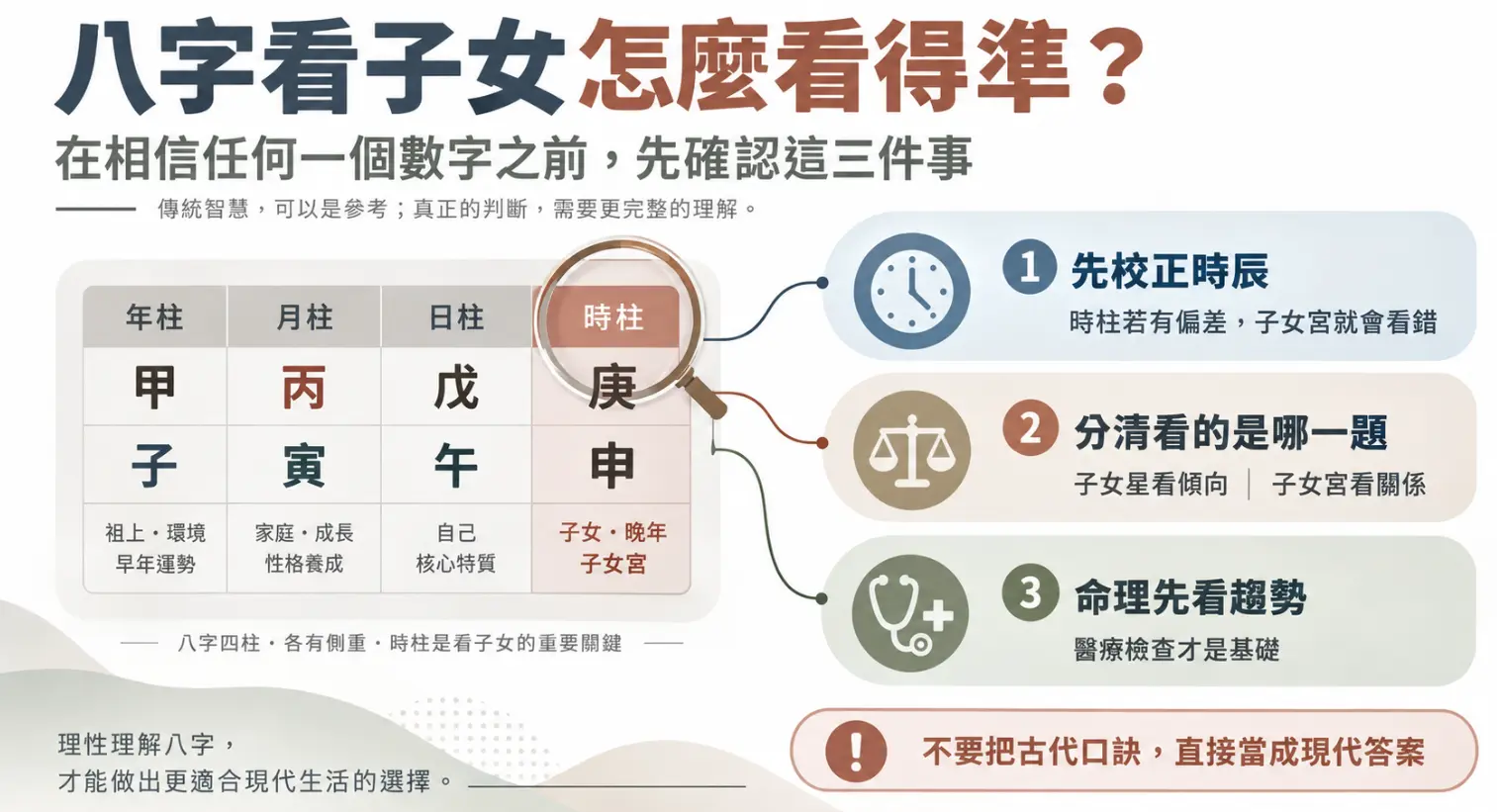 這是一張探討「八字看子女」準確度的觀念圖卡。畫面左側以四柱八字結構圖強調「時柱」是判斷子女與晚年運勢的核心關鍵；右側則列出看盤前的三大理性前提，包含先校正出生時辰、分清是看子女星還是子女宮，並提醒大眾命理僅提供趨勢，應以現代醫療檢查為基礎。圖卡下方特別呼籲，別把古代口訣直接當成現代答案，引導理性理解命理。