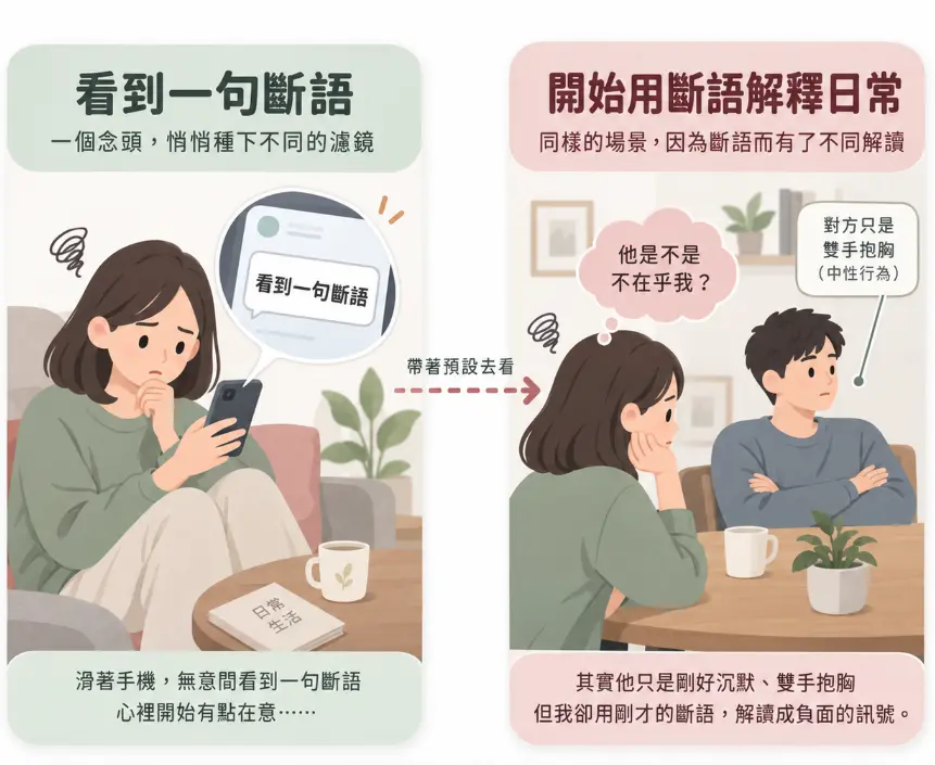 這是一幅點出算命斷語如何負面影響伴侶相處的情境示意圖。畫面左側女子在手機上看見關於「夫妻宮紫微」的武斷解析後產生焦慮，右側則描繪她帶著這層先入為主的心理濾鏡，將伴侶雙手抱胸的日常中性行為，過度解讀為不在乎自己的負面訊號；圖卡藉此強烈提醒讀者，切勿讓刻板的命理標籤扭曲了真實生活中的人際互動。