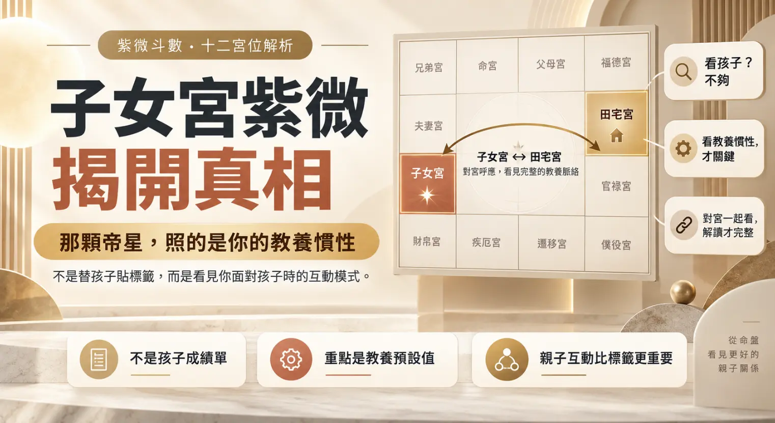 這是一張解析「子女宮紫微」深層意涵的教學圖卡。畫面右側以十二宮盤標示出子女宮與田宅宮的對應關係，強調看教養脈絡必須兩宮同看；主視覺與下方重點文字則清楚點破迷思，指出這顆帝星照見的是父母自身的教養預設值與慣性，而非用來替孩子打分數的成績單，藉此引導家長將注意力放回真實的親子互動上。