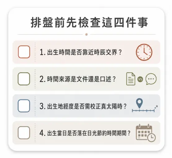 這是一幅輔助「紫微命盤詳解」的前置防錯清單圖卡。畫面以直觀的核取方塊形式，列出排盤前必須再三確認的四大防雷關鍵：包含出生時間是否貼近時辰交界、時間來源為官方文件或長輩口述、出生地經度是否需要校正真太陽時，以及當日是否落在日光節約時間；藉此強烈提醒使用者，在追求精準的命理分析前，務必先確保源頭的生辰參數絕對無誤。