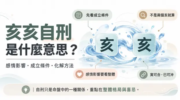 解析八字亥亥自刑概念與多維評估的科普圖表。畫面探討其對感情的影響、成立條件與化解方法，指出不能單憑兩個亥字就斷定自刑，須看整體格局與喜忌。同時點出可透過寅合、巳沖來化解，提醒大眾自刑僅是命盤關係之一，應理性看待，避免過度擔憂。